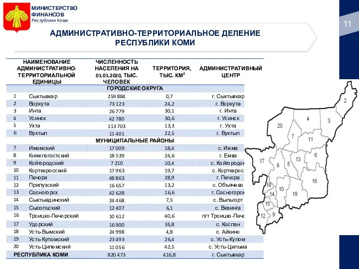 МИНИСТЕРСТВО ФИНАНСОВ Республики Коми АДМИНИСТРАТИВНО-ТЕРРИТОРИАЛЬНОЕ ДЕЛЕНИЕ РЕСПУБЛИКИ КОМИ