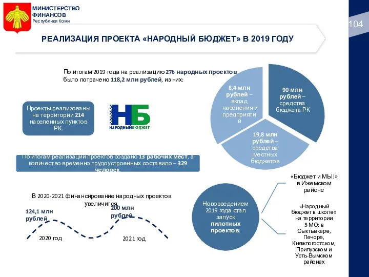 МИНИСТЕРСТВО ФИНАНСОВ Республики Коми РЕАЛИЗАЦИЯ ПРОЕКТА «НАРОДНЫЙ БЮДЖЕТ» В 2019 ГОДУ По