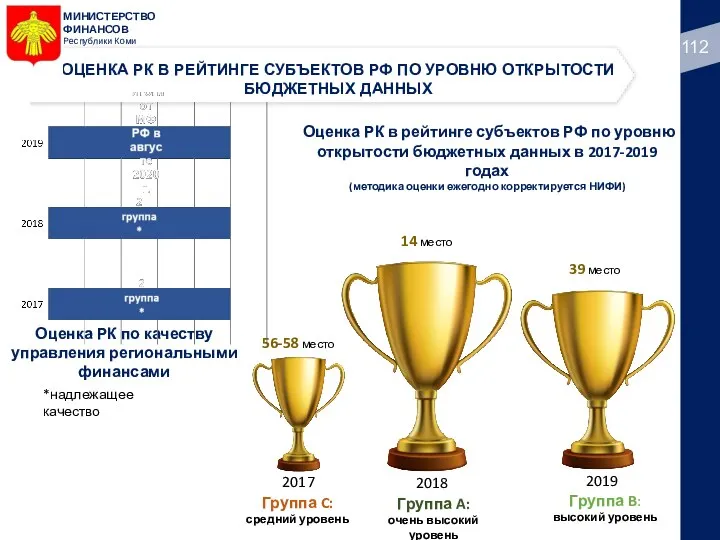 МИНИСТЕРСТВО ФИНАНСОВ Республики Коми ОЦЕНКА РК В РЕЙТИНГЕ СУБЪЕКТОВ РФ ПО УРОВНЮ