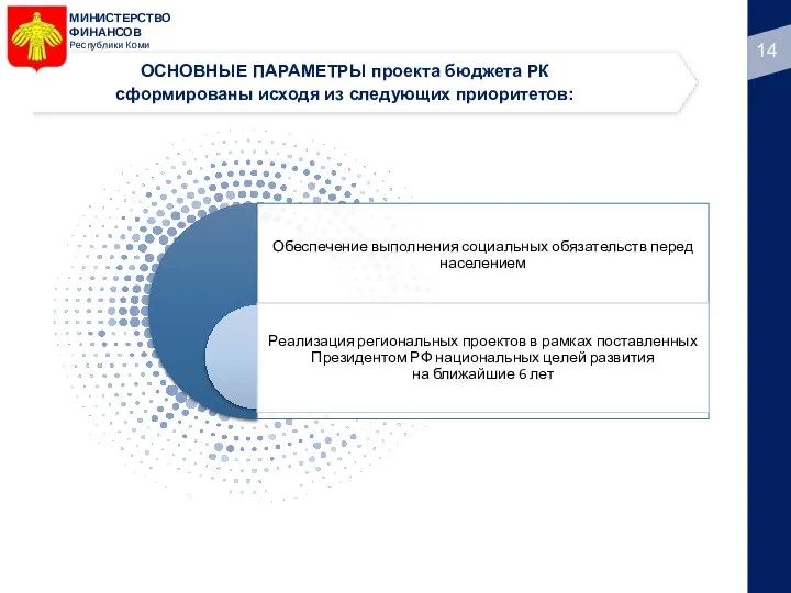 МИНИСТЕРСТВО ФИНАНСОВ Республики Коми ОСНОВНЫЕ ПАРАМЕТРЫ проекта бюджета РК сформированы исходя из следующих приоритетов: