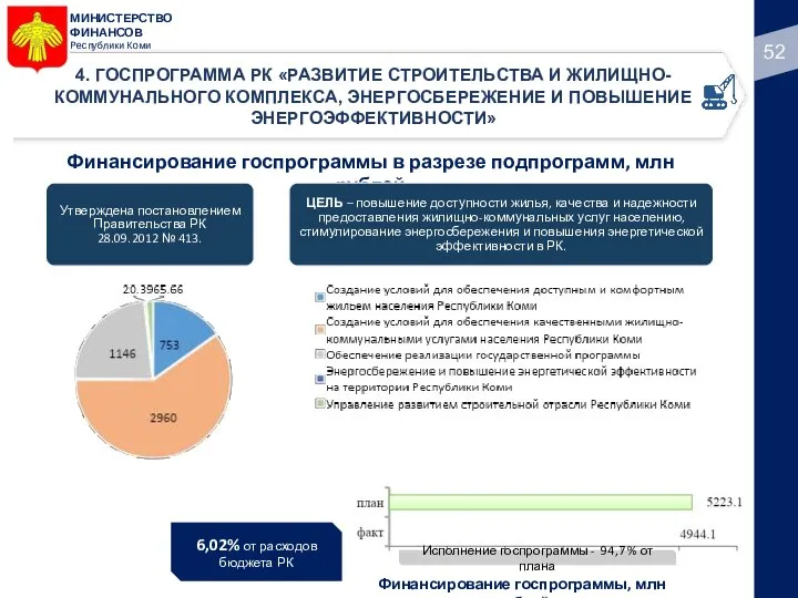 МИНИСТЕРСТВО ФИНАНСОВ Республики Коми 4. ГОСПРОГРАММА РК «РАЗВИТИЕ СТРОИТЕЛЬСТВА И ЖИЛИЩНО-КОММУНАЛЬНОГО КОМПЛЕКСА,