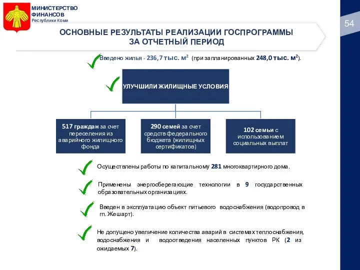 МИНИСТЕРСТВО ФИНАНСОВ Республики Коми ОСНОВНЫЕ РЕЗУЛЬТАТЫ РЕАЛИЗАЦИИ ГОСПРОГРАММЫ ЗА ОТЧЕТНЫЙ ПЕРИОД Введено