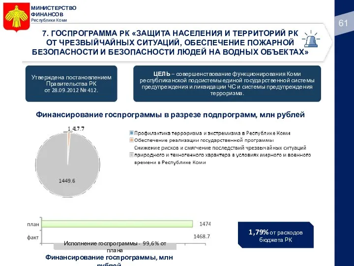 МИНИСТЕРСТВО ФИНАНСОВ Республики Коми 7. ГОСПРОГРАММА РК «ЗАЩИТА НАСЕЛЕНИЯ И ТЕРРИТОРИЙ РК