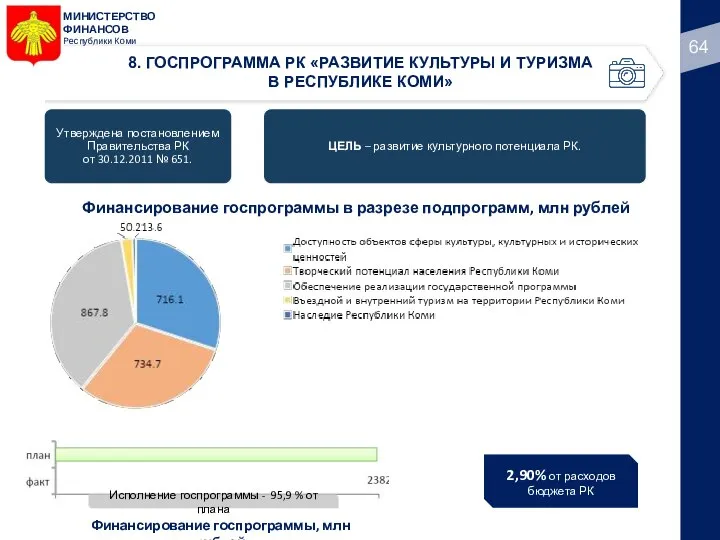 МИНИСТЕРСТВО ФИНАНСОВ Республики Коми 8. ГОСПРОГРАММА РК «РАЗВИТИЕ КУЛЬТУРЫ И ТУРИЗМА В