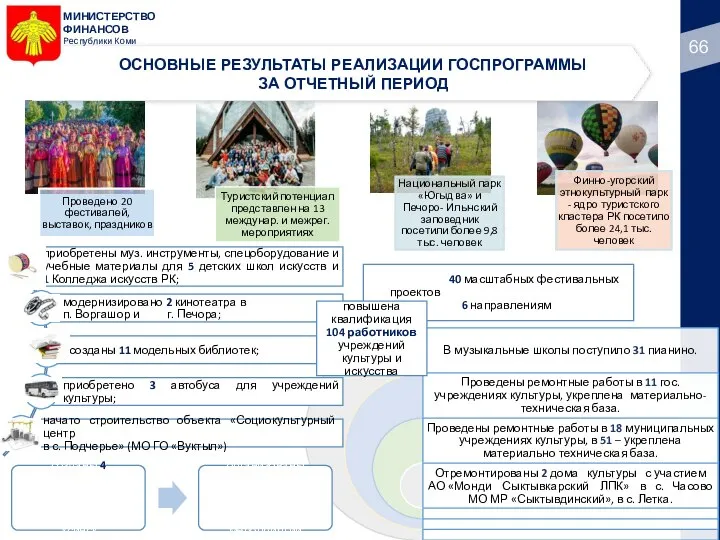 МИНИСТЕРСТВО ФИНАНСОВ Республики Коми ОСНОВНЫЕ РЕЗУЛЬТАТЫ РЕАЛИЗАЦИИ ГОСПРОГРАММЫ ЗА ОТЧЕТНЫЙ ПЕРИОД