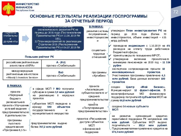 МИНИСТЕРСТВО ФИНАНСОВ Республики Коми ОСНОВНЫЕ РЕЗУЛЬТАТЫ РЕАЛИЗАЦИИ ГОСПРОГРАММЫ ЗА ОТЧЕТНЫЙ ПЕРИОД утвержден