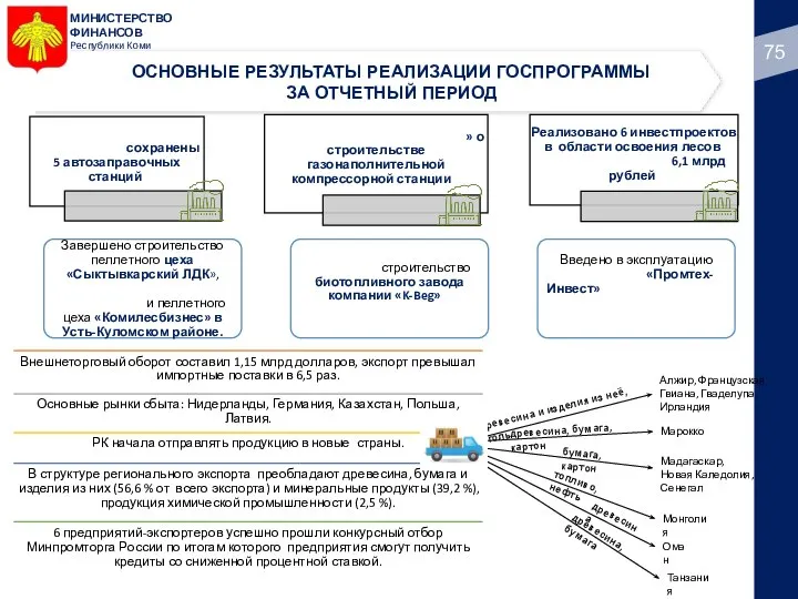 МИНИСТЕРСТВО ФИНАНСОВ Республики Коми ОСНОВНЫЕ РЕЗУЛЬТАТЫ РЕАЛИЗАЦИИ ГОСПРОГРАММЫ ЗА ОТЧЕТНЫЙ ПЕРИОД Алжир,