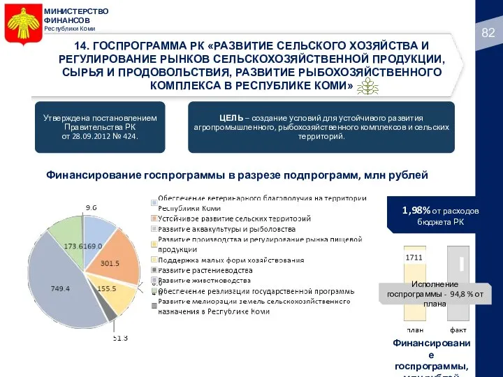 МИНИСТЕРСТВО ФИНАНСОВ Республики Коми 14. ГОСПРОГРАММА РК «РАЗВИТИЕ СЕЛЬСКОГО ХОЗЯЙСТВА И РЕГУЛИРОВАНИЕ