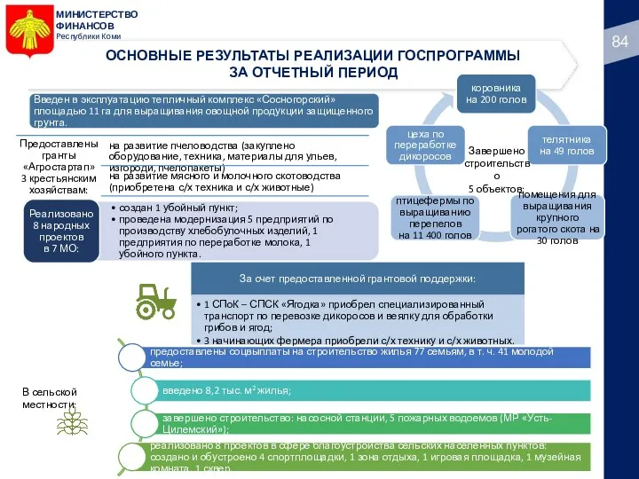 МИНИСТЕРСТВО ФИНАНСОВ Республики Коми ОСНОВНЫЕ РЕЗУЛЬТАТЫ РЕАЛИЗАЦИИ ГОСПРОГРАММЫ ЗА ОТЧЕТНЫЙ ПЕРИОД Завершено