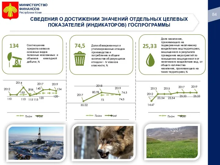 Соотношение прироста запасов основных видов полезных ископаемых и объемов ежегодной добычи, %