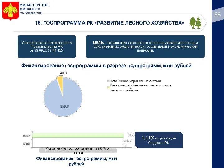 МИНИСТЕРСТВО ФИНАНСОВ Республики Коми 16. ГОСПРОГРАММА РК «РАЗВИТИЕ ЛЕСНОГО ХОЗЯЙСТВА» Финансирование госпрограммы