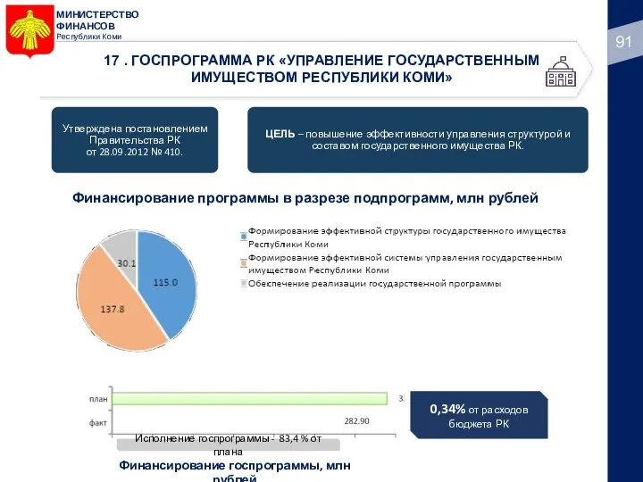 МИНИСТЕРСТВО ФИНАНСОВ Республики Коми 17 . ГОСПРОГРАММА РК «УПРАВЛЕНИЕ ГОСУДАРСТВЕННЫМ ИМУЩЕСТВОМ РЕСПУБЛИКИ