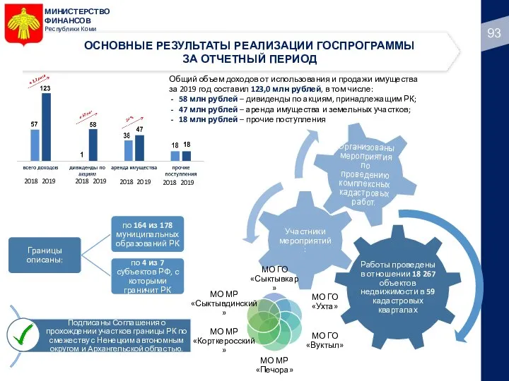 МИНИСТЕРСТВО ФИНАНСОВ Республики Коми ОСНОВНЫЕ РЕЗУЛЬТАТЫ РЕАЛИЗАЦИИ ГОСПРОГРАММЫ ЗА ОТЧЕТНЫЙ ПЕРИОД Общий