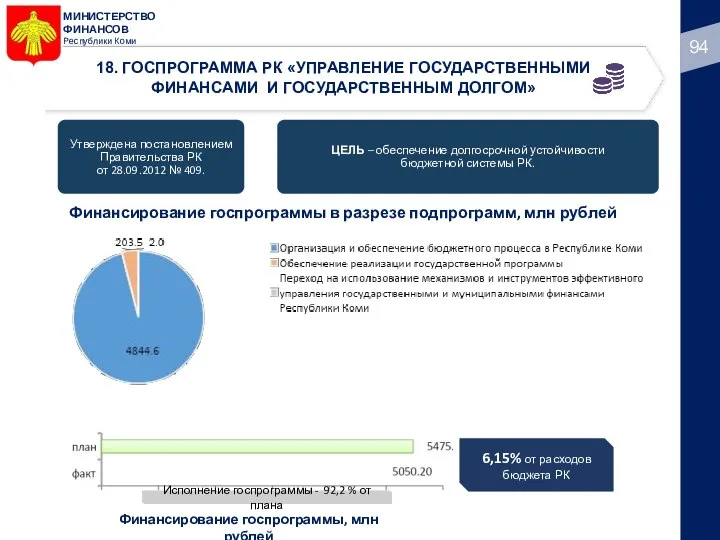 МИНИСТЕРСТВО ФИНАНСОВ Республики Коми 18. ГОСПРОГРАММА РК «УПРАВЛЕНИЕ ГОСУДАРСТВЕННЫМИ ФИНАНСАМИ И ГОСУДАРСТВЕННЫМ