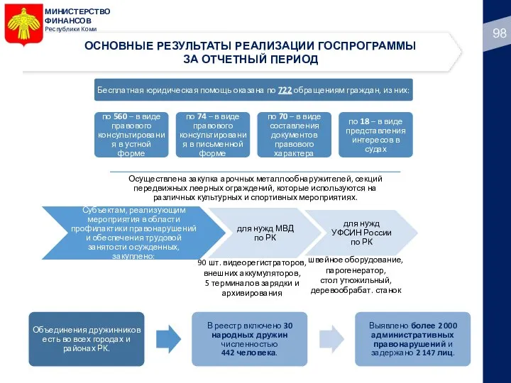 МИНИСТЕРСТВО ФИНАНСОВ Республики Коми ОСНОВНЫЕ РЕЗУЛЬТАТЫ РЕАЛИЗАЦИИ ГОСПРОГРАММЫ ЗА ОТЧЕТНЫЙ ПЕРИОД 90