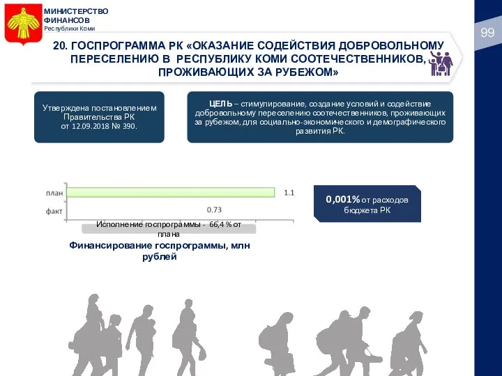 МИНИСТЕРСТВО ФИНАНСОВ Республики Коми 20. ГОСПРОГРАММА РК «ОКАЗАНИЕ СОДЕЙСТВИЯ ДОБРОВОЛЬНОМУ ПЕРЕСЕЛЕНИЮ В