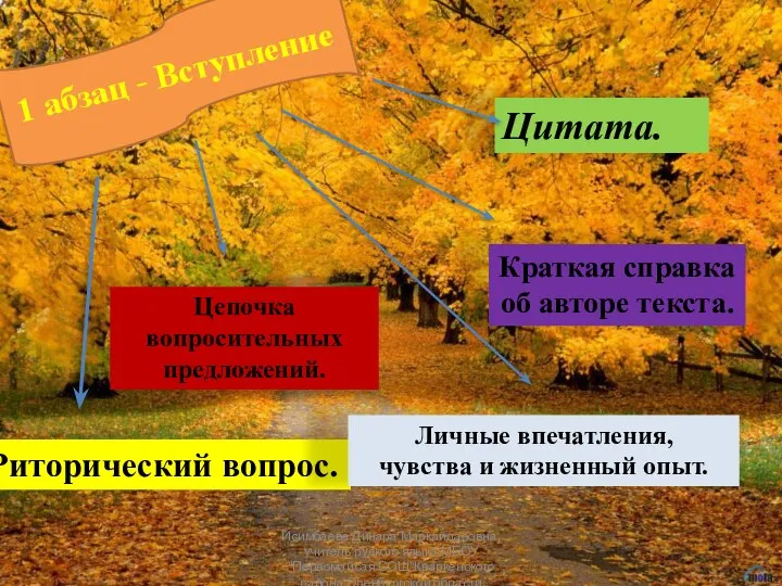 1 абзац - Вступление Цепочка вопросительных предложений. Риторический вопрос. Цитата. Краткая справка