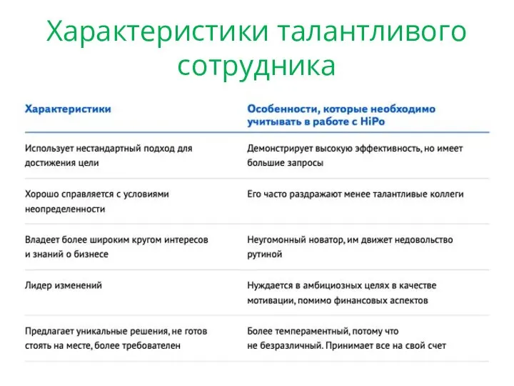 Характеристики талантливого сотрудника только при наличии гиперссылки.