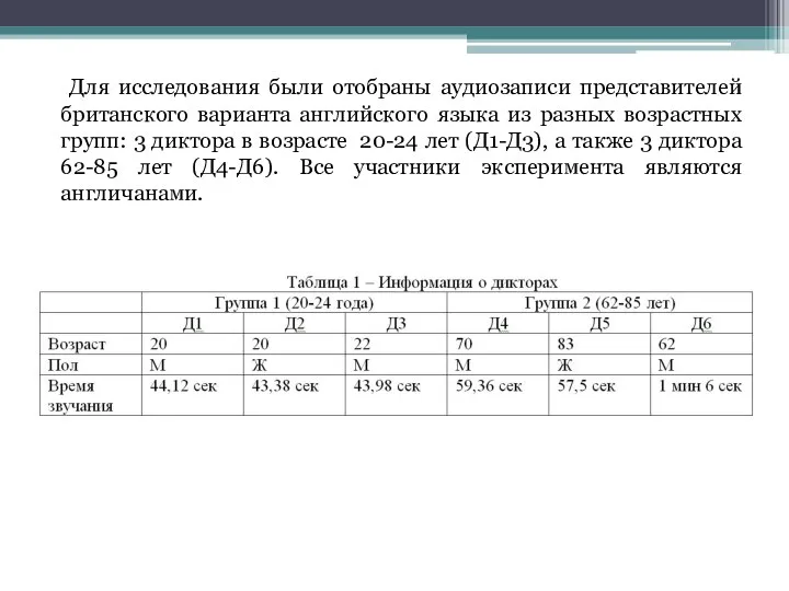 Для исследования были отобраны аудиозаписи представителей британского варианта английского языка из разных