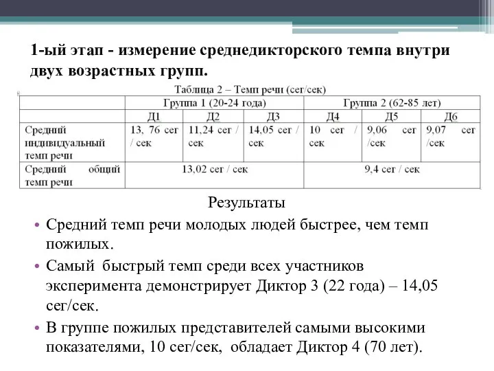 1-ый этап - измерение среднедикторского темпа внутри двух возрастных групп. Результаты Средний