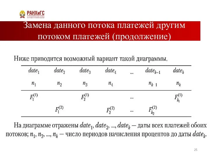 Замена данного потока платежей другим потоком платежей (продолжение)