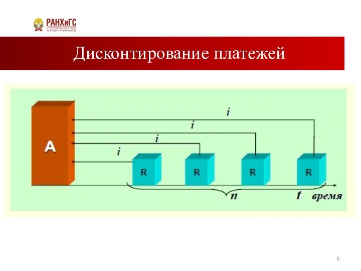 Дисконтирование платежей