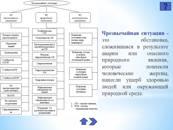 Чрезвычайная ситуация - это обстановка, сложившаяся в результате аварии или опасного природного