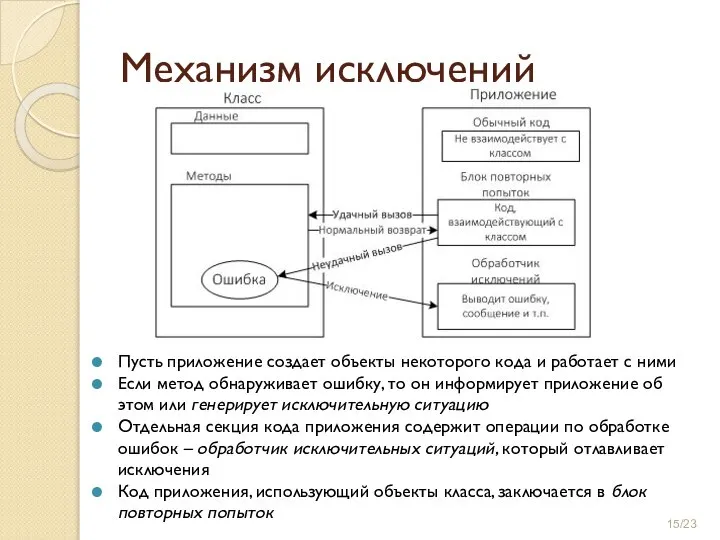 Механизм исключений Пусть приложение создает объекты некоторого кода и работает с ними