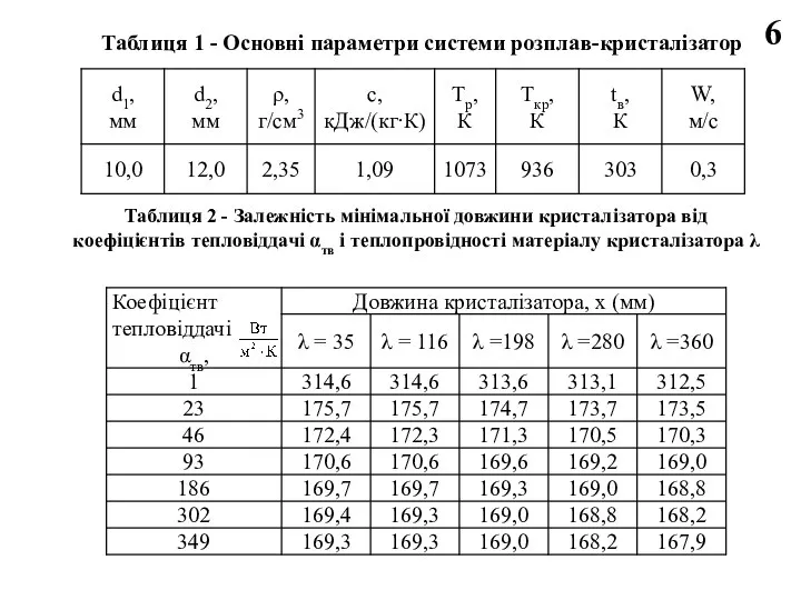 6 Таблиця 1 - Основні параметри системи розплав-кристалізатор Таблиця 2 - Залежність