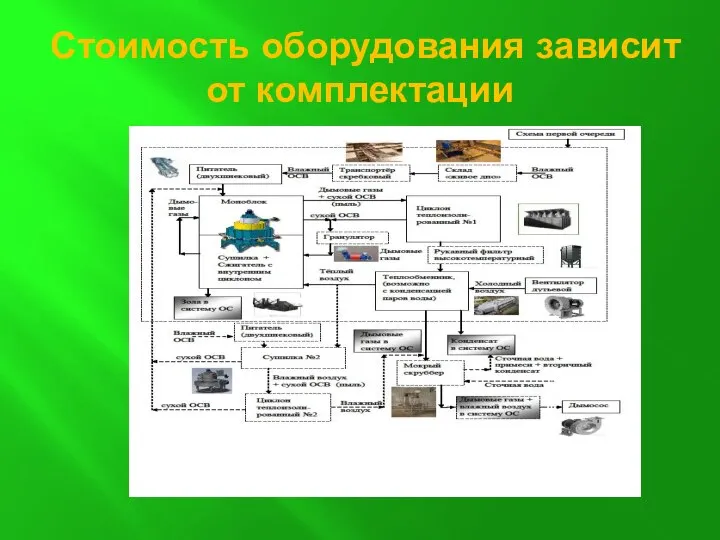 Стоимость оборудования зависит от комплектации