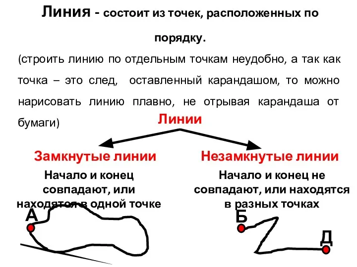 Линия - состоит из точек, расположенных по порядку. (строить линию по отдельным