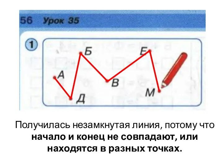 Получилась незамкнутая линия, потому что начало и конец не совпадают, или находятся в разных точках.