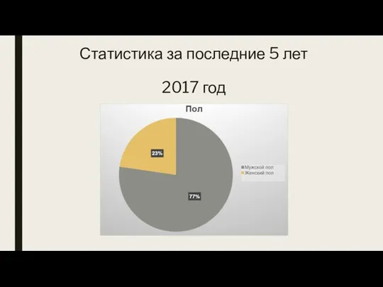 Статистика за последние 5 лет 2017 год