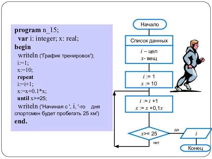 program n_15; var i: integer; x: real; begin writeln ('График тренировок'); i:=1;