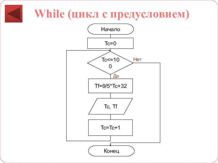 While (цикл с предусловием)