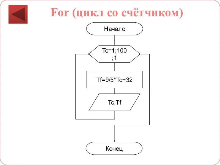 For (цикл со счётчиком)