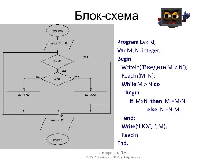 Блок-схема Program Evklid; Var M, N: integer; Begin Writeln(‘Введите M и N’);