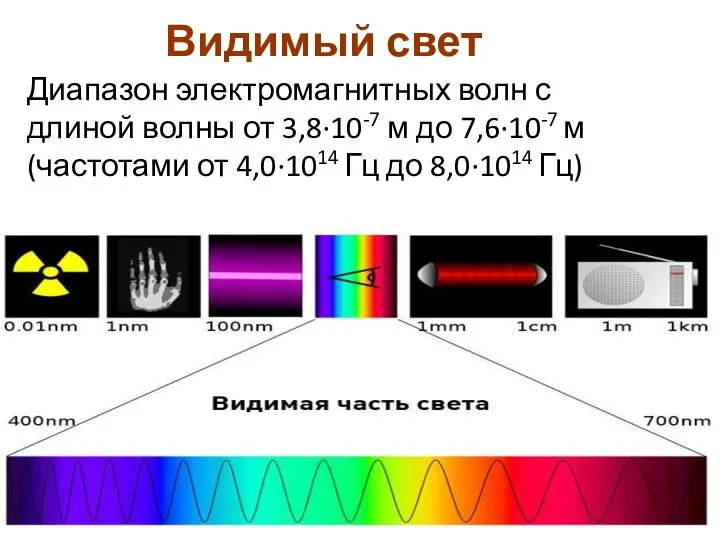 Видимый свет Диапазон электромагнитных волн с длиной волны от 3,8·10-7 м до