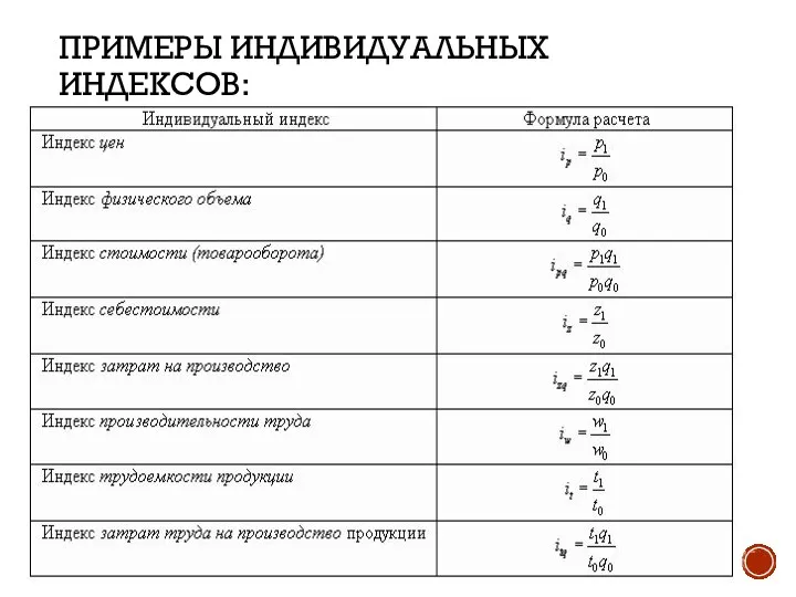 ПРИМЕРЫ ИНДИВИДУАЛЬНЫХ ИНДЕКСОВ: