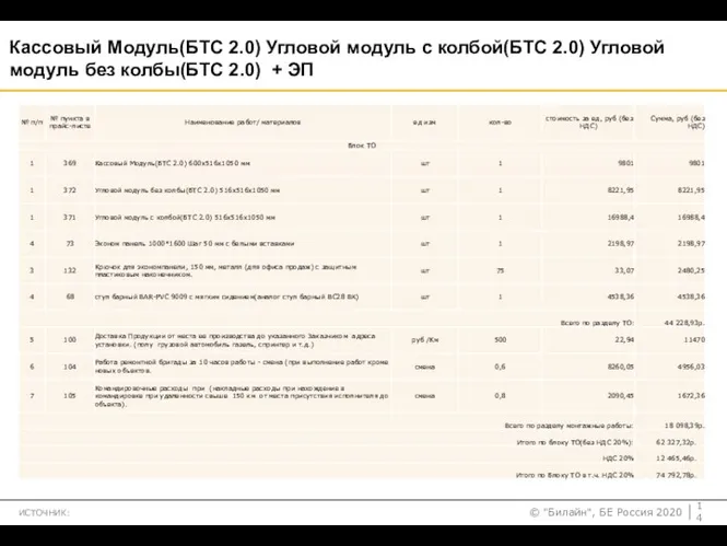 ИСТОЧНИК: Кассовый Модуль(БТС 2.0) Угловой модуль с колбой(БТС 2.0) Угловой модуль без колбы(БТС 2.0) + ЭП