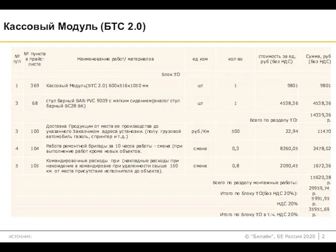 ИСТОЧНИК: Кассовый Модуль (БТС 2.0)