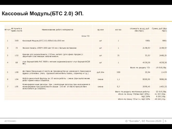 ИСТОЧНИК: Кассовый Модуль(БТС 2.0) ЭП.
