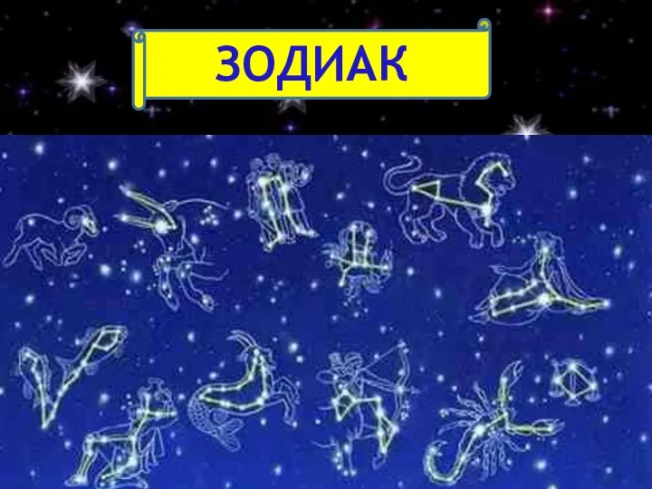 ЗОДИАК Зодиак – это пояс из созвездий, вдоль которого в течение года