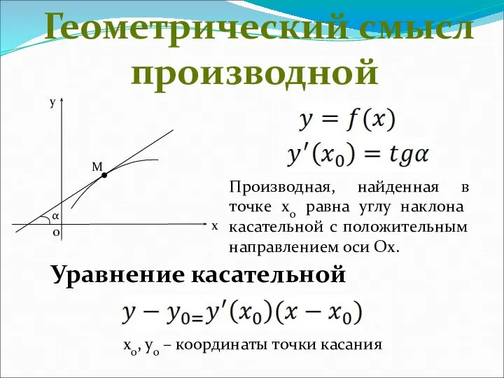 Геометрический смысл производной Производная, найденная в точке x0 равна углу наклона касательной