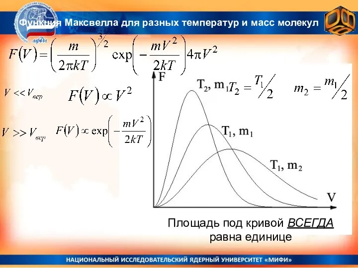 Функция Максвелла для разных температур и масс молекул Площадь под кривой ВСЕГДА равна единице