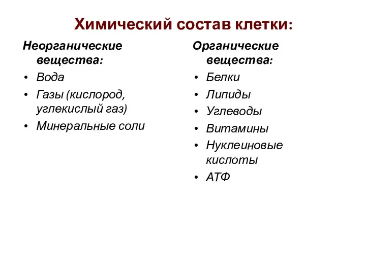 Химический состав клетки: Неорганические вещества: Вода Газы (кислород, углекислый газ) Минеральные соли