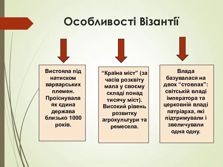 Вистояла під натиском варварських племен. Проіснувала як єдина держава близько 1000 років.