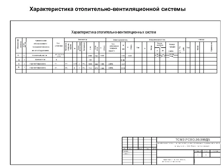 Характеристика отопительно-вентиляционной системы