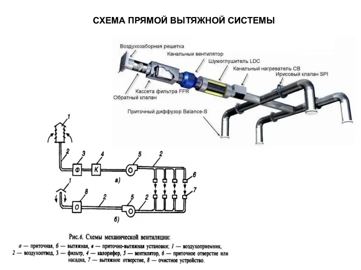 СХЕМА ПРЯМОЙ ВЫТЯЖНОЙ СИСТЕМЫ