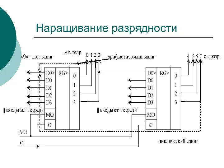 Наращивание разрядности